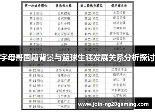 字母哥国籍背景与篮球生涯发展关系分析探讨 字母哥国籍背景与篮球生涯发展关系分析探讨