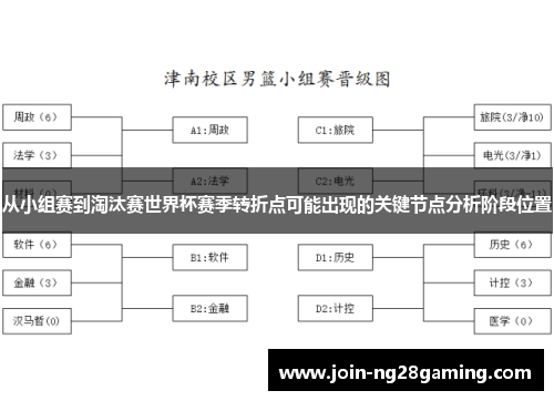 从小组赛到淘汰赛世界杯赛季转折点可能出现的关键节点分析阶段位置