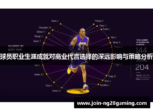 球员职业生涯成就对商业代言选择的深远影响与策略分析