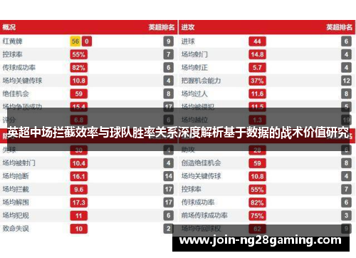 英超中场拦截效率与球队胜率关系深度解析基于数据的战术价值研究