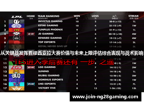 从关键战发挥看穆西亚拉大赛价值与未来上限评估综合表现与战术影响 从关键战发挥看穆西亚拉大赛价值与未来上限评估综合表现与战术影响
